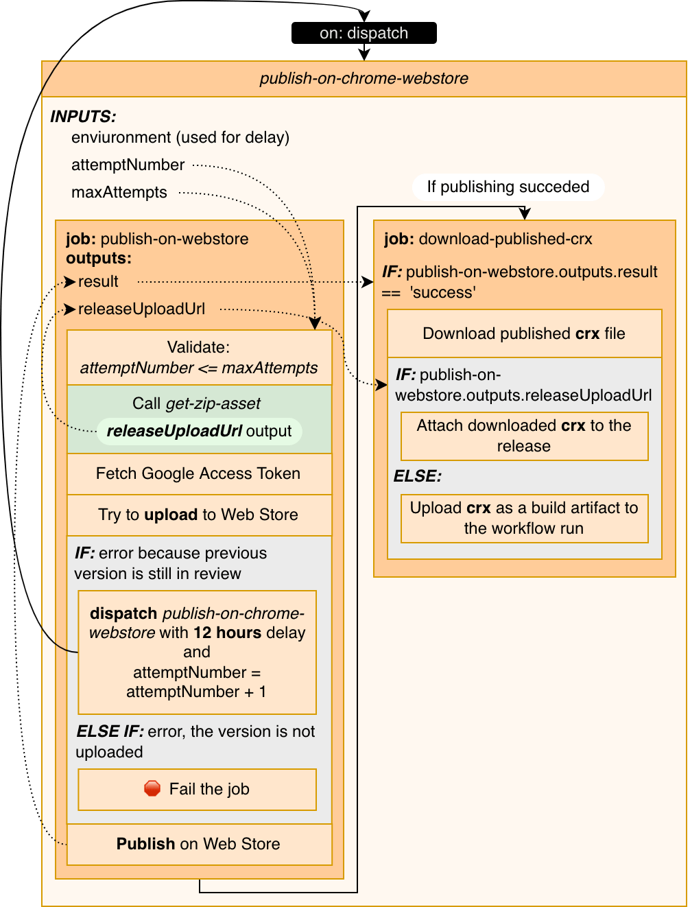 build-assets-on-release workflow